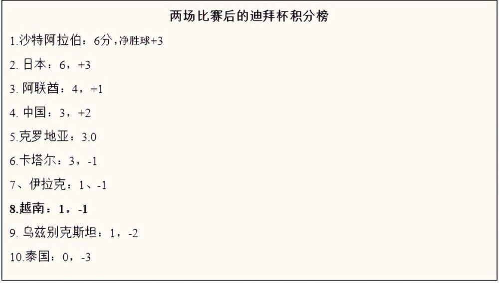 上赛季在国米至5月份进球才上双在今天凌晨进行的第5轮欧联杯小组赛，罗马客场1-1战平塞尔维特。